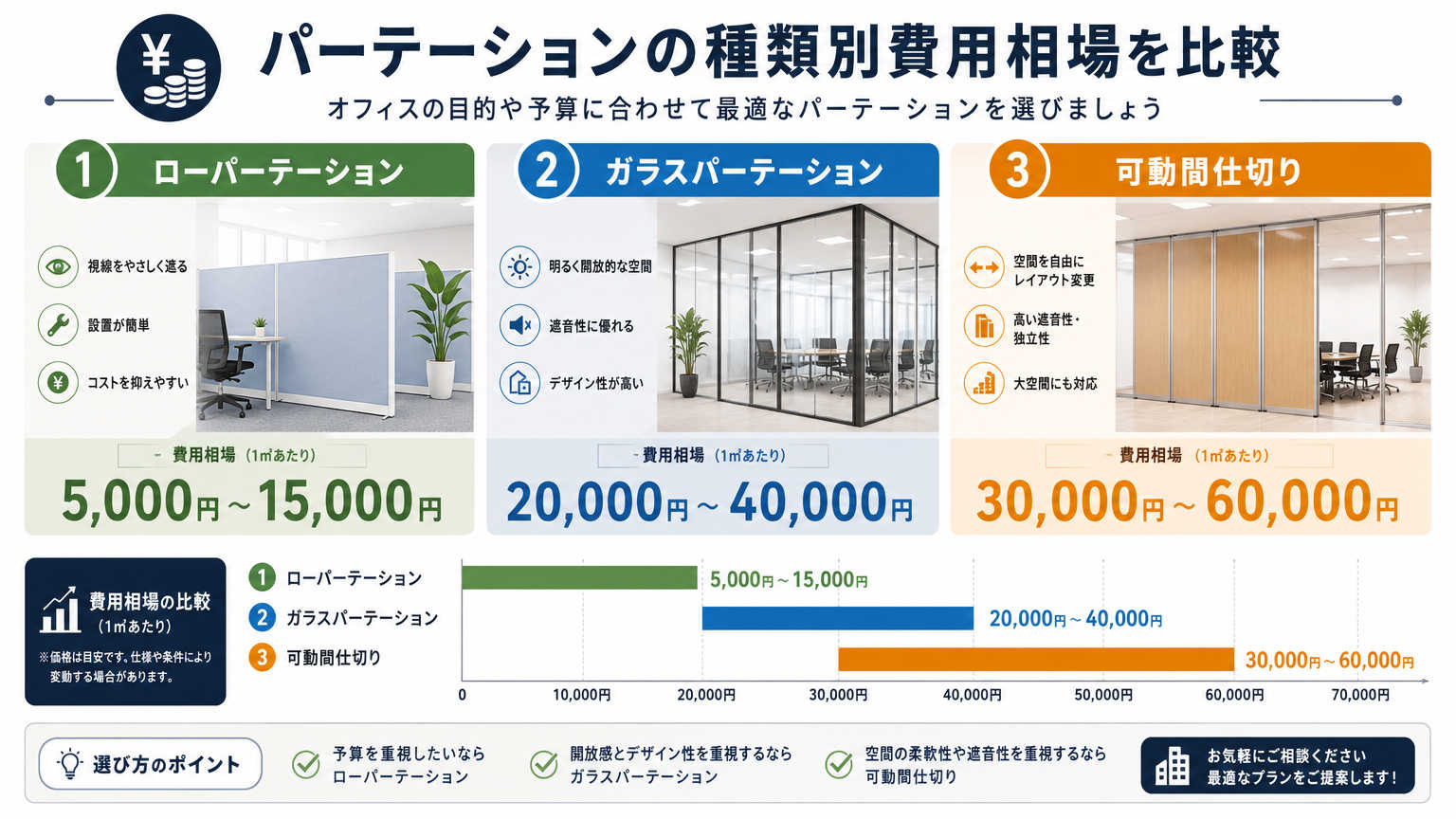 沼津・富士エリアにおけるパーテーション施工の費用相場