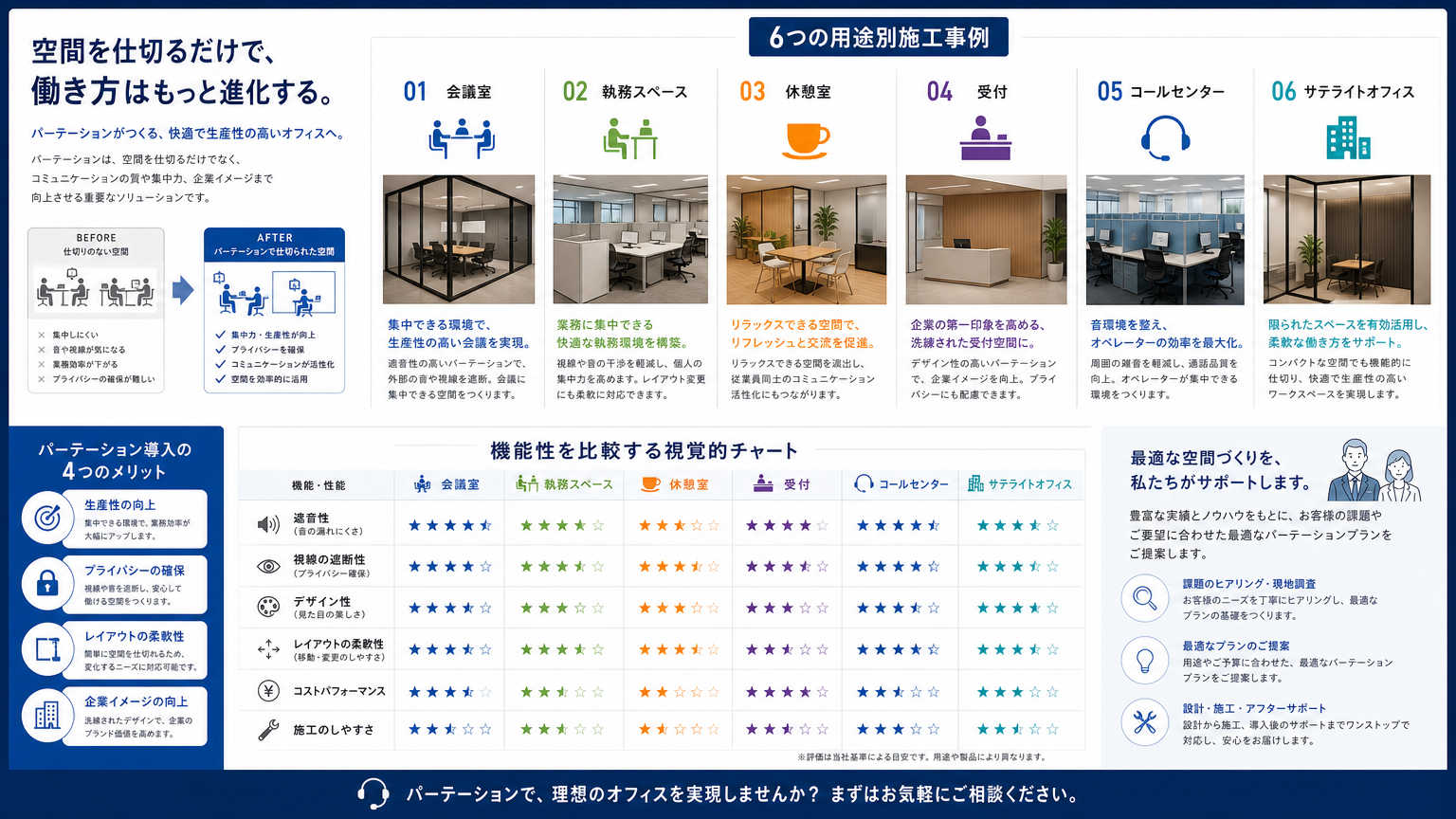 浜松エリアのパーテーション施工事例（用途別）