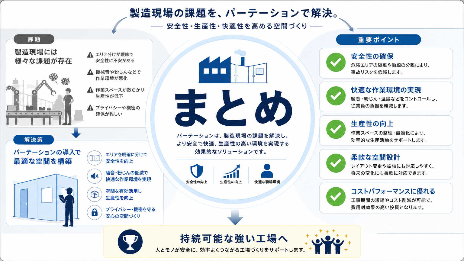 まとめ