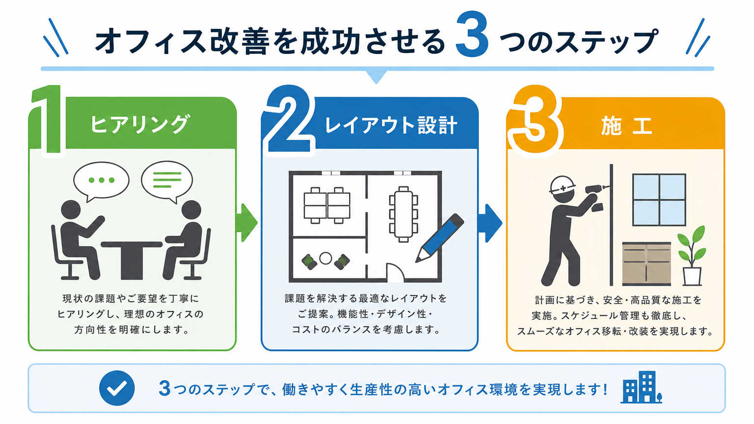 製造業のオフィス改善を成功させる進め方