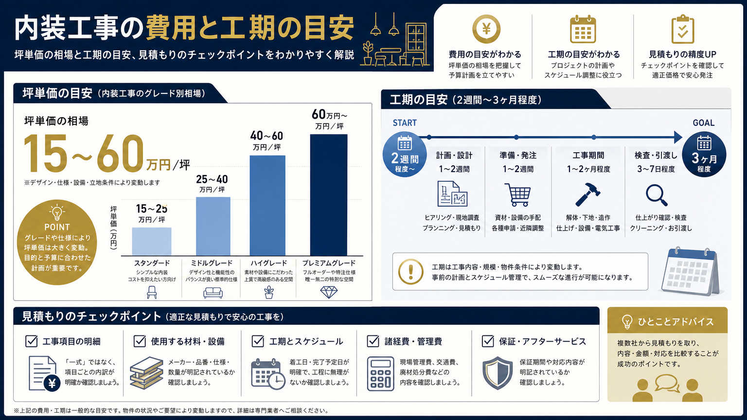浜松エリアの内装工事における費用感と工期の目安
